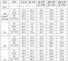 Figure BDA0002509313530002843