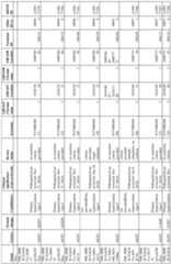 Figure imgf000257_0001