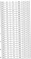 Figure imgf000111_0001