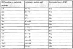 Figure imgf000119_0002