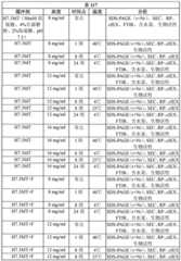 Figure BDA00003656307201551