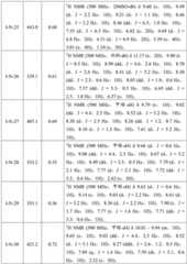 Figure BDA0001412716210002821