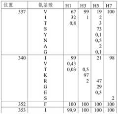 Figure BDA0000859960620000522