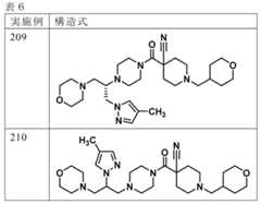 Figure JPOXMLDOC01-appb-T000122