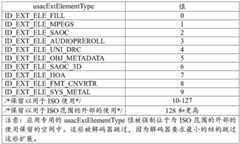 Figure GDA0001377122670000131