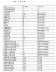 Figure 107115457-A0305-02-0029-6