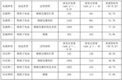 Figure BDA0003550984470000121