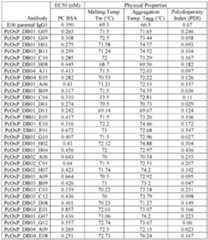 Figure imgf000099_0001