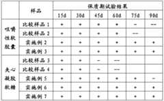 Figure BDA0000067308010000151