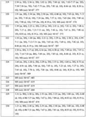 Figure imgf000121_0001