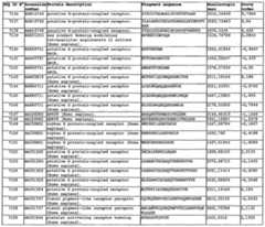 Figure imgf000247_0001