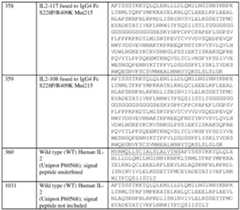 Figure imgf000252_0001