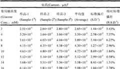 Figure GSA00000065343300161