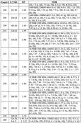 Figure imgf000147_0001