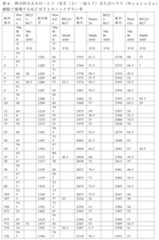 Figure 2022515744000033