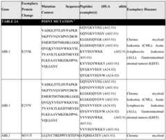 Figure imgf000150_0001