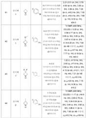 Figure 112014000194238-pct00060