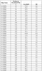 Figure imgf000121_0001