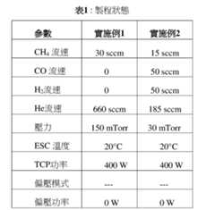 Figure 110101388-A0305-02-0022-1