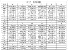 Figure 108125241-A0305-02-0042-27