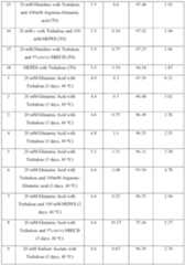 Figure imgf000088_0001