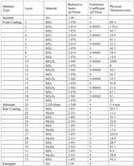 Figure imgf000054_0001