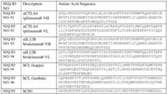 Figure imgf000142_0001