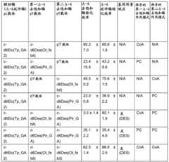 Figure BDA0001349734580003701