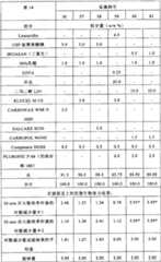 Figure 2006800160377A00801361