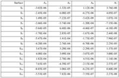 Figure imgf000044_0002