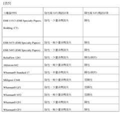 Figure 105122413-A0305-02-0044-11