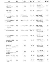 Figure 112006073830056-pct00116