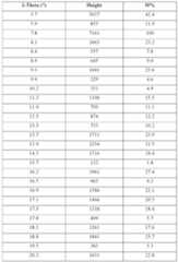 Figure imgf000134_0001