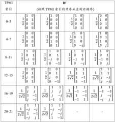 Figure BDF0000021155270000252