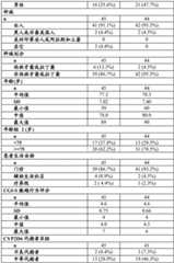 Figure BDA0002212648590000491