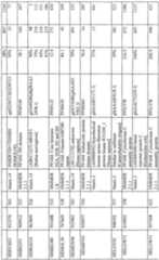 Figure imgf000167_0001