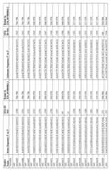 Figure imgf000173_0001