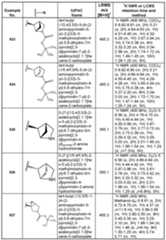 Figure imgf000302_0001