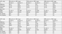 Figure imgf000144_0002