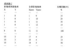 Figure TWI612495BD00001