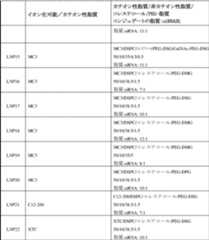 Figure 0007028764000054