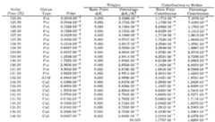 Figure 112015092665187-pct00173