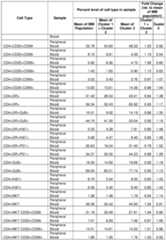 Figure imgf000166_0001