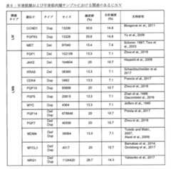 Figure 2022529294000006