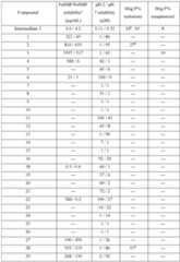 Figure imgf000277_0001