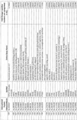 Figure imgf000078_0001