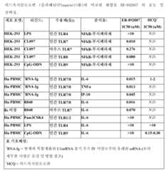 Figure 112014126184618-pct00167