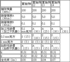 Figure 105131327-A0304-0005