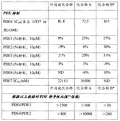 Figure G2009101811582D00401