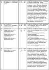 Figure imgf000122_0001